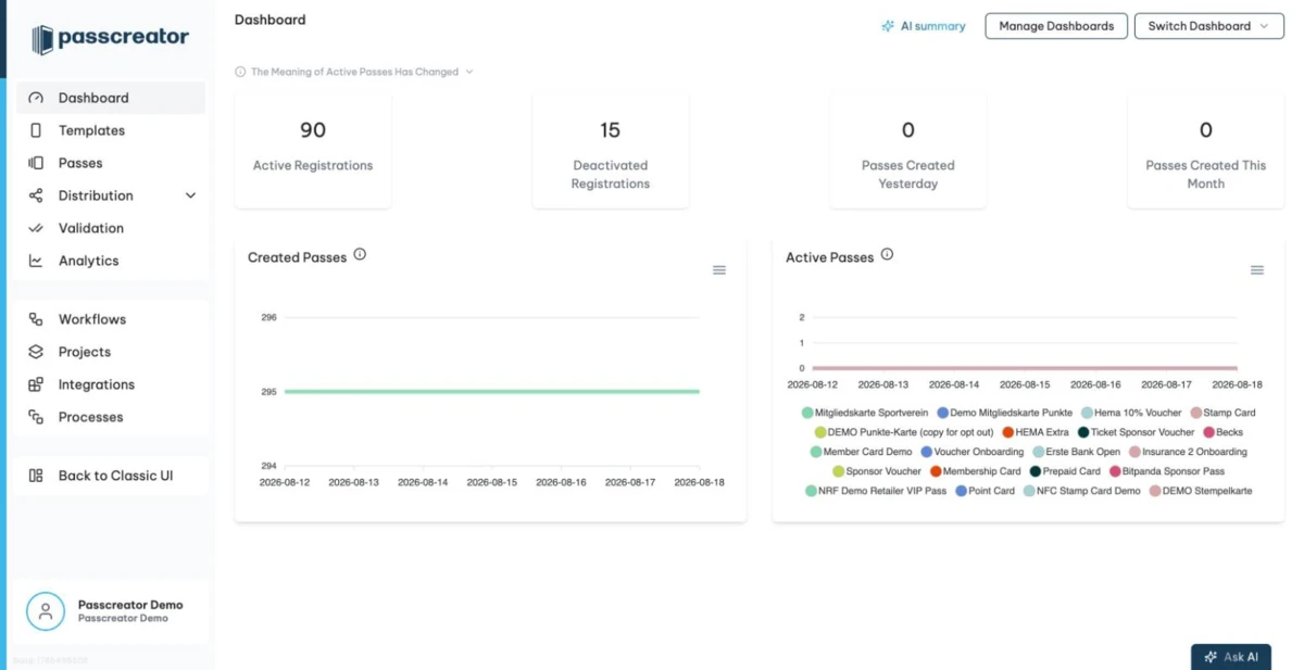 The Passcreator dashboard