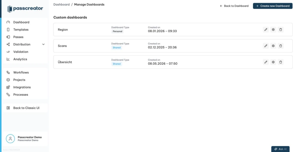 The management page for custom dashboards