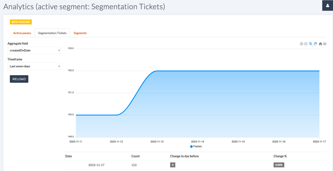 Unveiling Passcreator's Powerful New Search Feature: Revolutionizing Pass Management and Analytics